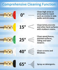 Beefy Universal Pressure Washer Nozzle Tip Set Five Pack With 0 Degree 15 Degree 25 Degree 40 Degree And 65 Degree Angles chart