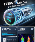 GaN 175W 3 Port Car Charger With USB C PD And QC Fast Charge 100W PD Laptop Port 45W PD Phone Port 30W USB A