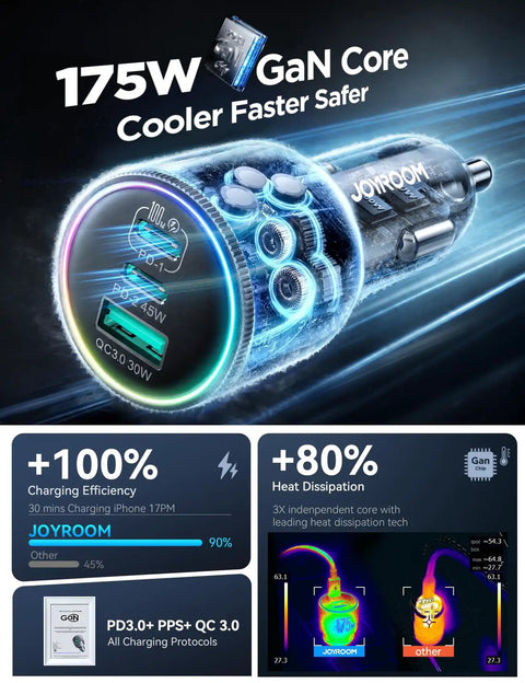 GaN 175W 3 Port Car Charger With USB C PD And QC Fast Charge 100W PD Laptop Port 45W PD Phone Port 30W USB A