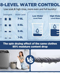 8-level water control infographic showing low soak and high rinse for Heavy Duty Portable Washing Machine With Self Draining Pump Ten Auto Wash Cycles.