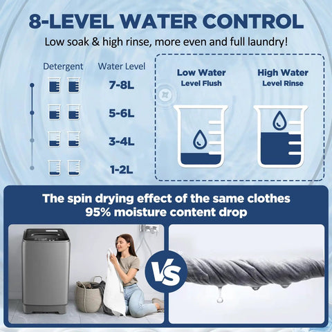 8-level water control infographic showing low soak and high rinse for Heavy Duty Portable Washing Machine With Self Draining Pump Ten Auto Wash Cycles.
