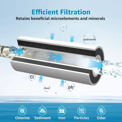 Cross-section of 5 Micron 10 Inch By 4.5 Inch Whole House Water Filter Replacement showing filtration layers with flow arrows.
