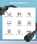 ETL Listed 2-Pack 16 AWG 360 Degree Rotating Flat Plug Short Extension Cords 1ft NEMA 5-15P To 5-15R Low Profile Black with icons