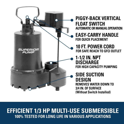 Cast Iron Submersible Sump Pump One Third HP With Vertical Float Switch, Moves Up To 2,760 GPH, Lifts Water Up To 25 Feet