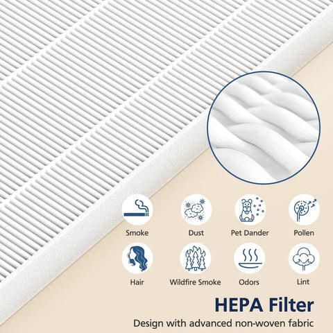 Close-up of Replacement Filter H 116130 For 5500 2 And AM80 Air Purifiers, showing HEPA filter material and allergen icons.