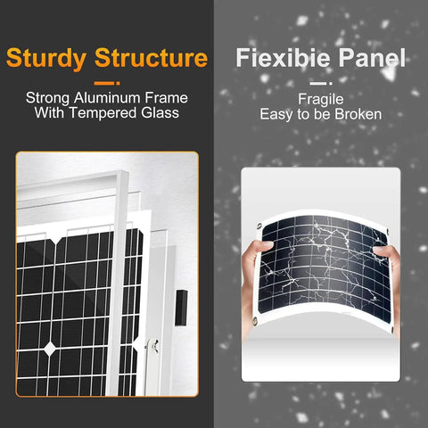 Keep Your Road Ready Setup Running Smooth With This Hella Efficient 10W Monocrystalline Solar Panel Battery Charger For Rvs Trucks And Boats showing sturdy aluminum frame and flexible panel.