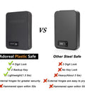 Comparison of small pistol safe portable handgun case with 4 digit lock for quick access against steel safe, highlighting security features.