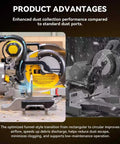 Side view of a miter saw with dust collection system, illustrating product advantages for dust reduction and better airflow.