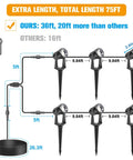 Diagram of Out Of The Box Low Voltage Outdoor Uplights And Spotlight Kit with 75 ft cable showcasing connection setup
