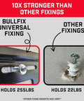 Comparison of Heavy Duty Drywall Anchor Repair Kit To Slap Over Pulled Out Holes Fast holds 255 lbs vs other fixings holding 22 lbs.