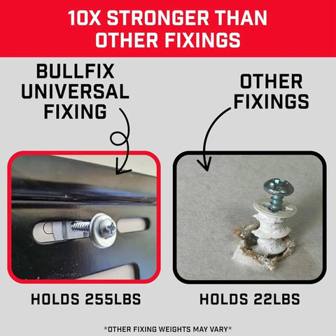 Comparison of Heavy Duty Drywall Anchor Repair Kit To Slap Over Pulled Out Holes Fast holds 255 lbs vs other fixings holding 22 lbs.