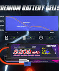 Two Pack 7.4V 5200mAh 80C LiPo Battery 2S with performance chart for RC cars and trucks EC3 connector JST-XHR plug