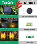 Comparison image showing Lit Solar Flame Torch Lights For Outdoors With 99 LED Flickering Flames 43 Inch benefits vs. others.