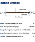 Beefy 1/4 Inch Cobalt Steel M35 Jobber Length Twist Drill Bits For Hard Metal And Stainless Steel Pack Of 12 With 135 Degree Split Point And 3 Flat Shank High Speed Steel With 5 Percent Cobalt For Extreme Heat Resistance diagram