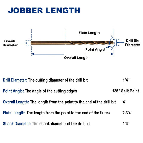 Beefy 1/4 Inch Cobalt Steel M35 Jobber Length Twist Drill Bits For Hard Metal And Stainless Steel Pack Of 12 With 135 Degree Split Point And 3 Flat Shank High Speed Steel With 5 Percent Cobalt For Extreme Heat Resistance diagram