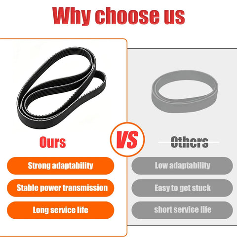 Premium Serpentine Drive Belt Replacement Fits 4.8L 5.3L And 6.0L V8 Engines displayed, highlighting superior adaptability and performance.
