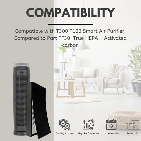 3-In-1 HEPA Pre Filter Replacement For T100 And T300 Smart Air Purifiers Pack Of 4 Washable Black Pre Filter Plus True HEPA Filtration