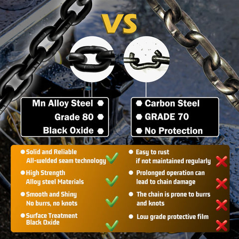 Comparison of Mn Alloy Steel Grade 80 vs Carbon Steel Grade 70 chains highlighting differences in strength, protection, and durability.