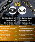 Comparison chart of Mn Alloy Steel Grade 80 chain and Carbon Steel Grade 70 chain, highlighting features and issues with 3/8 Inch Transport Binder Chain 10 Foot With G80 Grade Heavy Duty Towing Chain, G70 Clevis Grab Hooks, 7100 Lb Working Load Limit, Pack Of 2 Oiled Black For Safe Hauling And Secure Lashing