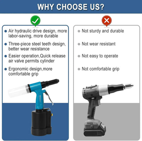 Solid As A Rock Heavy Duty Air Rivet Gun Kit Featuring Four Quick Change Nosepieces For Effortlessly Setting Aluminum Steel And Stainless Steel Rivets Up To Three Sixteenths Inch Industrial Pneumatic Tool Built To Crush Any Rigged Up Job Site Challenge