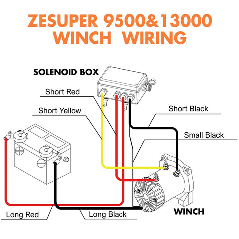 ZSUPER 9500&13000 Winch Wiring Diagram showcasing solenoid box connections for Zesuper 12V Electric Winch Control Box Solenoid Relay Kit For 8000-17000 Lb Winches With Handheld And Wireless Remotes Universal Replacement Pre-Wired Remote Control Box For Off Road Trucks And Jeeps.