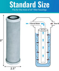 Four Pack Radial Flow Carbon Water Filter Cartridges For Whole House Replacement 0.5 Micron 10 Inch By 2.5 Inch Fits CB3 FXUVC FXULC CBC 10 Removes Bad Taste And Keeps Water Tasting Fresh