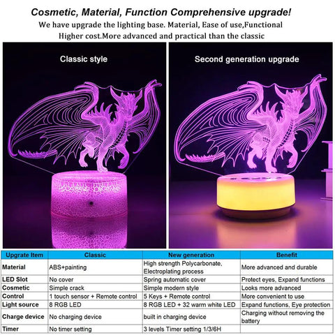 Dragon Night Light for Kids And Adults With 14 Color Options And Remote, 5 Buttons, Timer, Dimmable Warm White Base, 3D Illusion