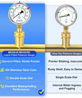 Meanlin 0-100 psi liquid-filled pressure gauge, 2.5 in dial, 3/4 in female brass connection (front view)