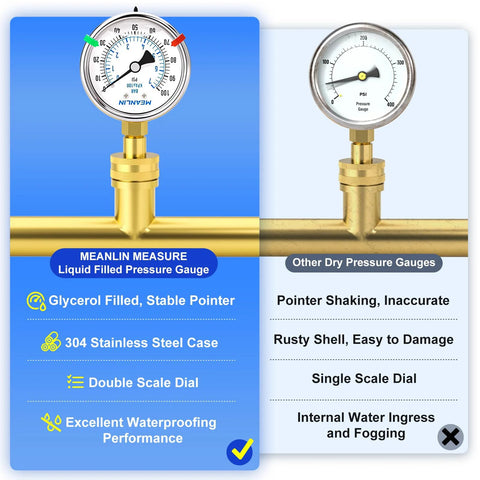 Meanlin 0-100 psi liquid-filled pressure gauge, 2.5 in dial, 3/4 in female brass connection (front view)