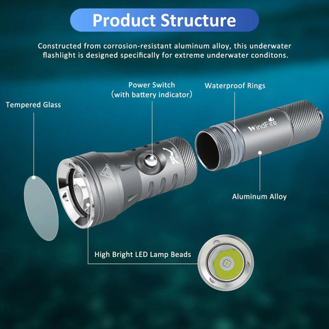 Beast Mode Underwater Dive Light With 10W LED, Waterproof Scuba Torch, structure diagram showing components and materials.