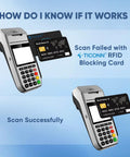 RFID Blocking Cards 4 Pack Slim Wallet Shield demonstrating scan protection at a payment terminal screen and successful scan