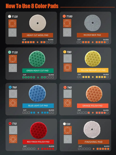 Ten Piece Polishing Pads Kit With Seven Inch Foam Buffing Pads For Car Waxing And Polishing color coding guide
