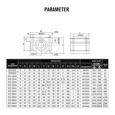 Four Pack Aluminum Linear Motion Ball Bearings Set Engineered For Dead Nuts Slide Bushing Blocks And Precision SCS10UU Rails dimensions chart.
