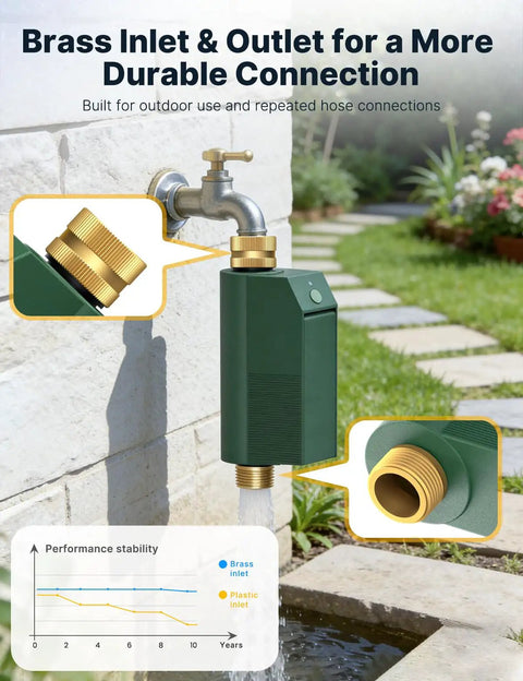 Brass inlet and outlet of WiFi Water Timer For Garden Hose With Built In Flow Meter No Hub Needed Smart Sprinkler Controller