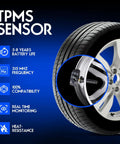 Hella Smooth Ride TPMS Tire Pressure Monitor Sensor Quick Install Replacement shown on a tire, highlighting features like battery life.