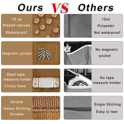 Comparison of heavy duty waxed canvas tool apron with 13 pockets vs others, showing features like waterproof canvas and magnetic pocket
