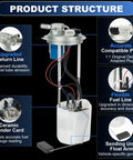 Drop-In Electric Fuel Pump Assembly For Chevy Silverado 1500 And GMC Sierra 1500 2014-2018 With 4.3L 5.3L 6.2L V6 V8 Engines Replacement Module OE 13513407, showing product structure with components labeled, including upgraded return line, ceramic sender card, and flexible fuel line.