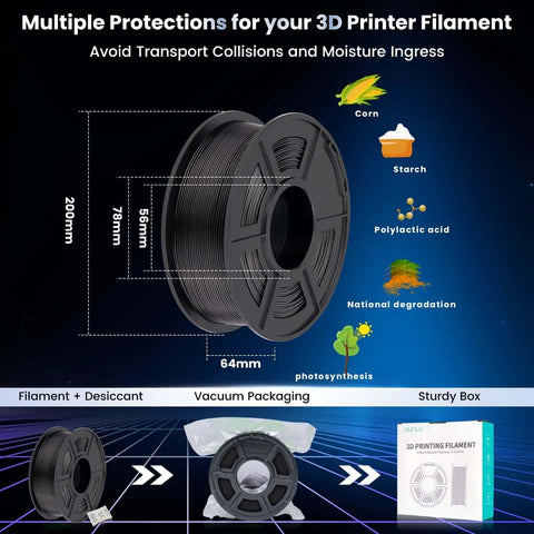 Black spool of neatly wound PLA Plus 1.75mm filament with protective packaging highlighting natural materials and protections for 3D printing.