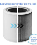 Replacement 3 in 1 H13 True HEPA Filter for Levoit Core 400S Core 400S RF Core 400, showcasing new and used 5 layer filtration.