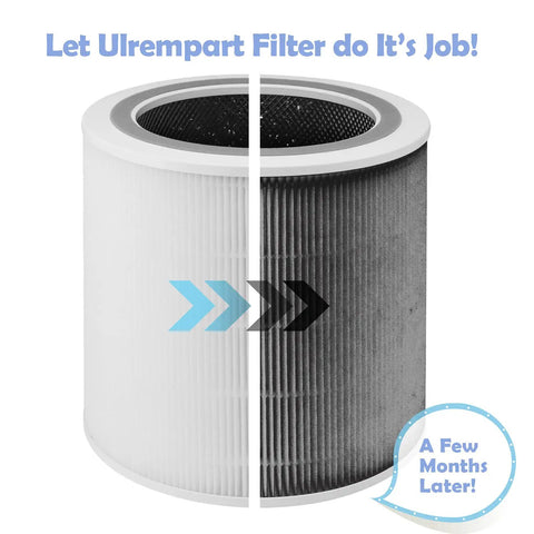Replacement 3 in 1 H13 True HEPA Filter for Levoit Core 400S Core 400S RF Core 400, showcasing new and used 5 layer filtration.