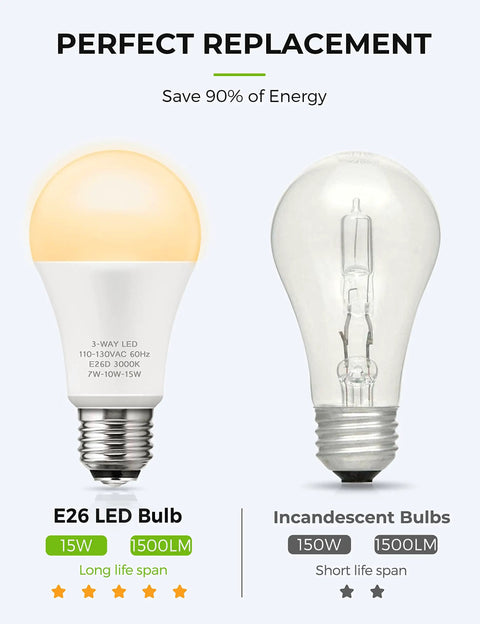 3 Way LED Bulbs 50, 100, 150W Equivalent, Dimmable A19 E26 Base vs incandescent bulb, highlighting energy saving and lifespan