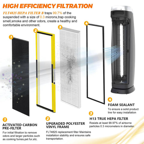 Replacement Air Filter Bundle B For AC4825 Series Includes 2 AC4825 Filters And 2 Carbon Pre Filters With Double Layer Filtration And Air Purifier