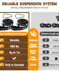 Comparison of wide tree straps and weak ropes for Cotton Hammock For Chill Sessions Up To 660 Lbs 8.9 By 4.9 Ft Portable setup