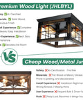 Comparison image of premium Two Light Farmhouse Style Black Wood Flush Mount Ceiling Fixture and a cheaper alternative