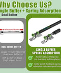 Diagram of pocket door track kit with dual buffer system, highlighting fast rebound response and soft switch feedback