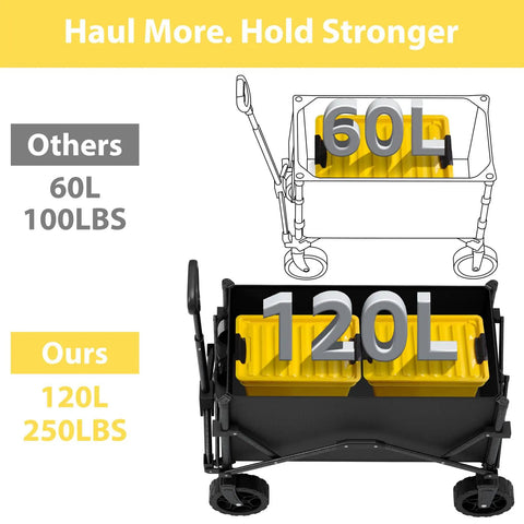 Beast Mode Hauler Collapsible Wagon With Wheels For Groceries And Gear, Folding Utility Cart showing 120L capacity vs 60L