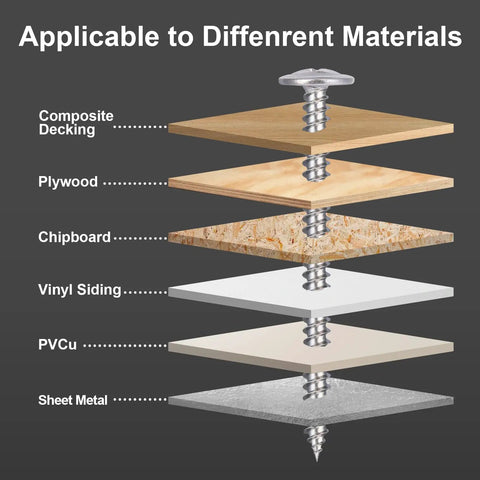 Rock Solid 150 Piece Set Of Heavy Duty Eight By One Inch Phillips Truss Head Stainless Steel Self Tapping Fasteners shown on various materials.