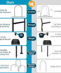 Comparison chart of Heavy Duty Rustproof Garden Arch Metal Trellis vs alternative, highlighting durability, strength, weight, and setup.