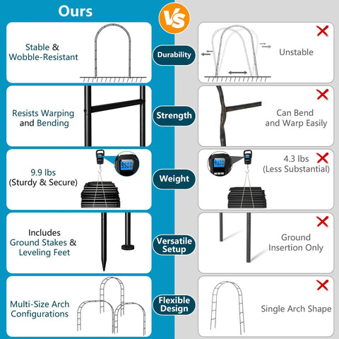 Comparison chart of Heavy Duty Rustproof Garden Arch Metal Trellis vs alternative, highlighting durability, strength, weight, and setup.