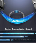 Cat 8 Ethernet Cable 15 Foot Ridiculously Fast 40Gbps 2000MHz Braided SFTP Round Patch Cord for Smart Home with speed comparison chart